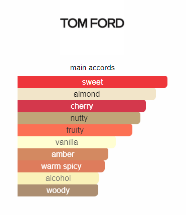 Lost Cherry Tom Ford