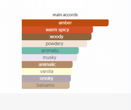 Calvin Klein Obsession 1